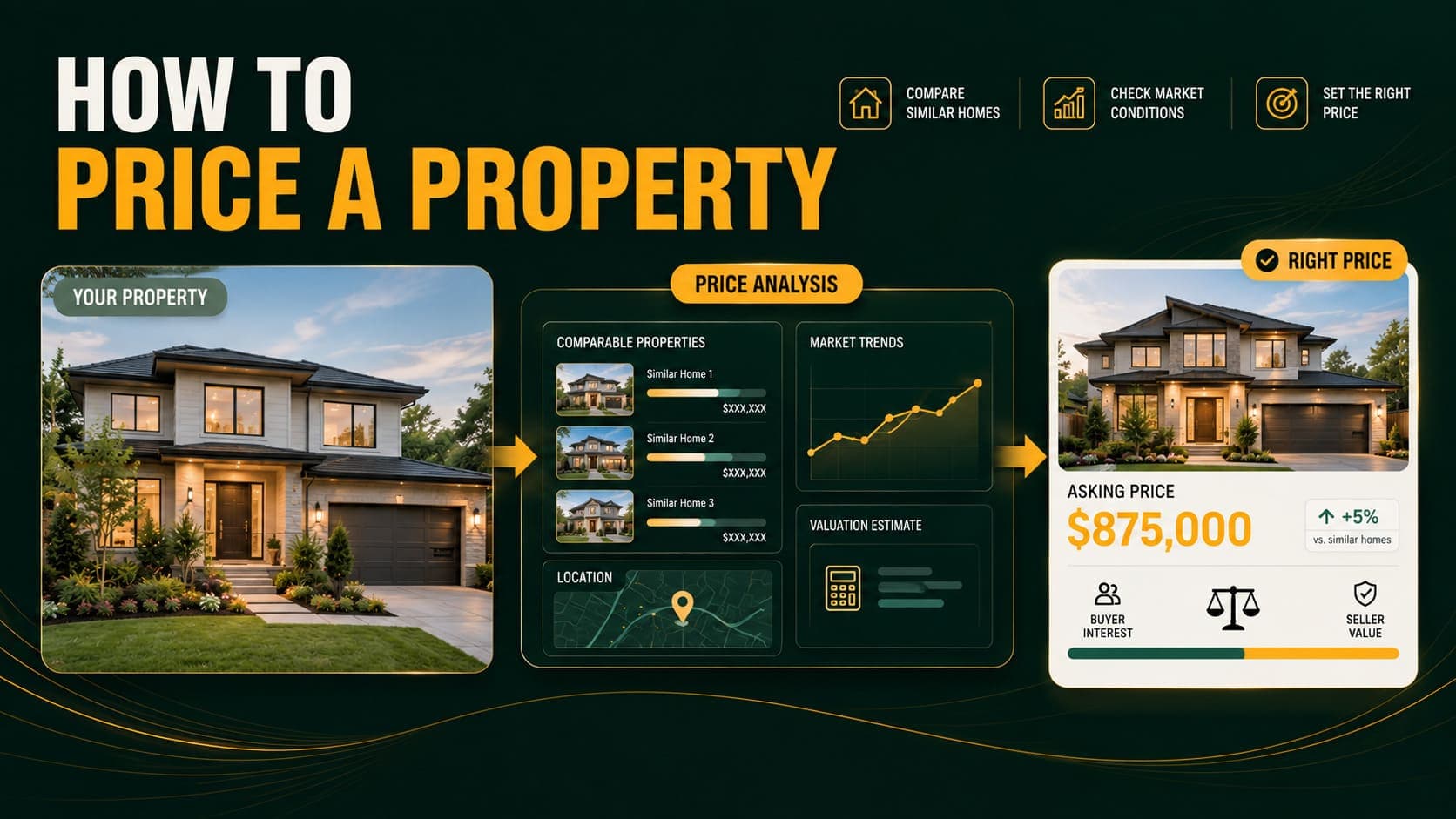 How to Price a Property: Why Overpricing Costs More Than It Gains