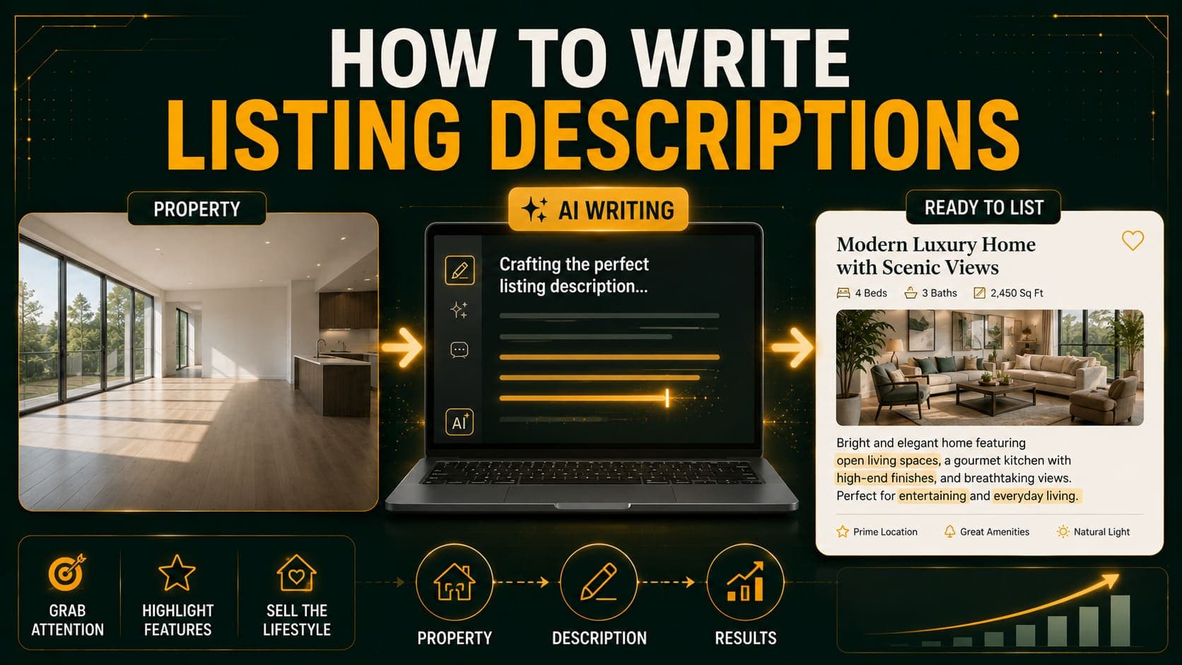 How to Write Property Listing Descriptions That Get Clicks
