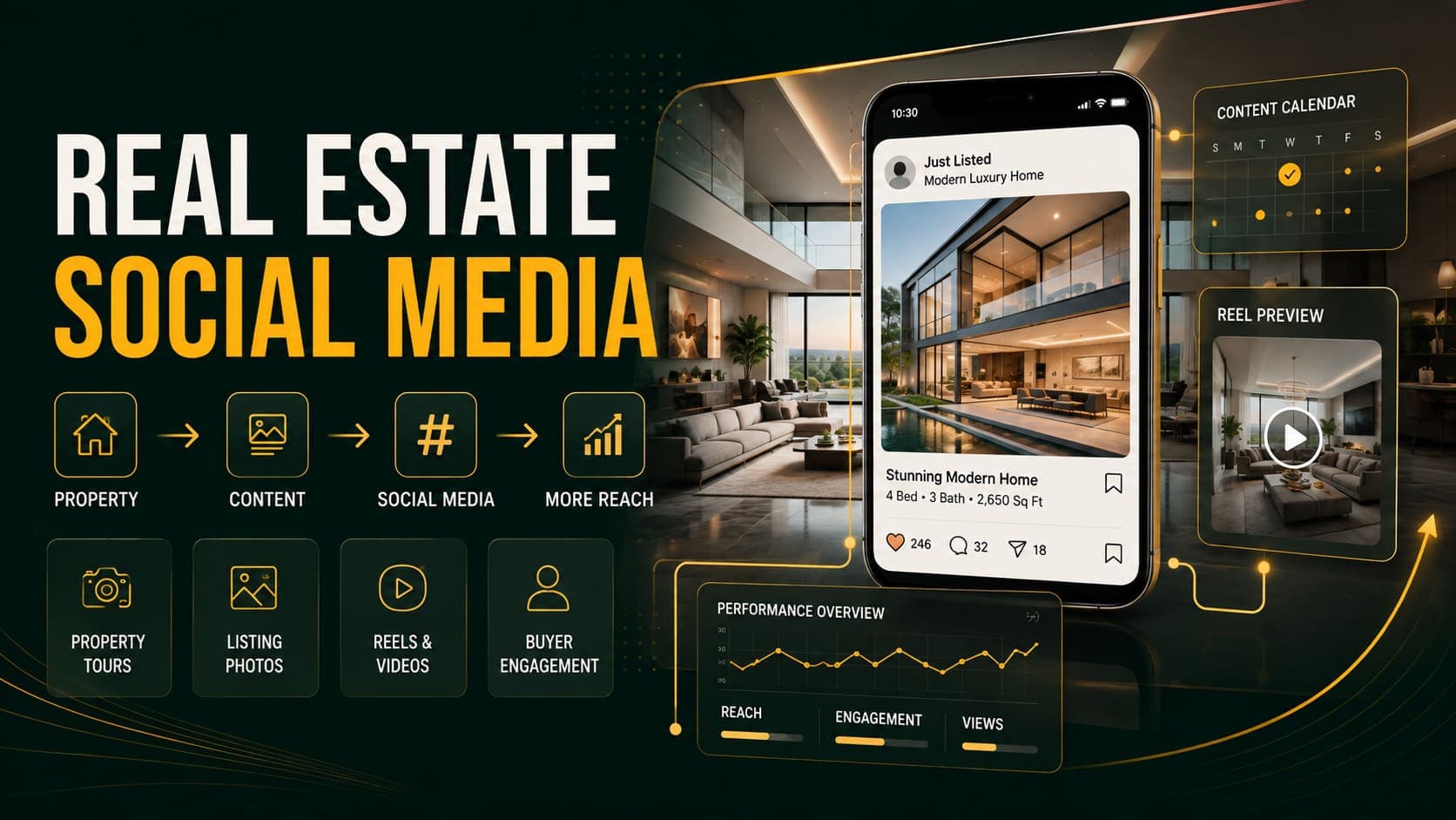 Real Estate Social Media: What Actually Generates Enquiries
