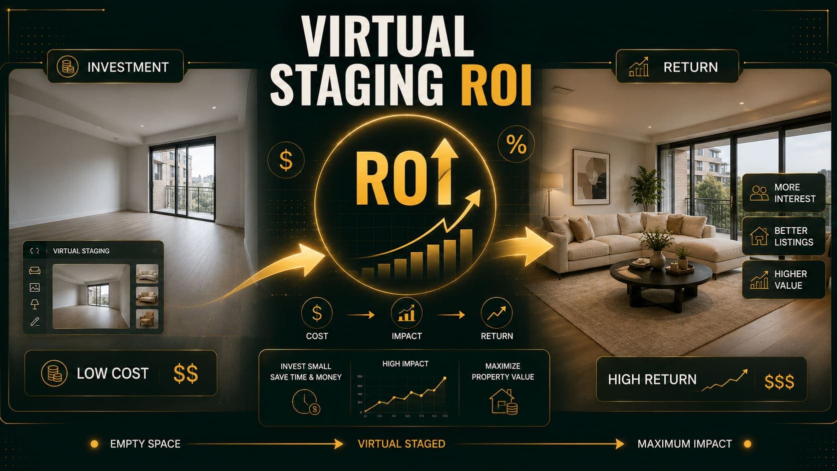 Virtual Staging ROI: What the Numbers Actually Show